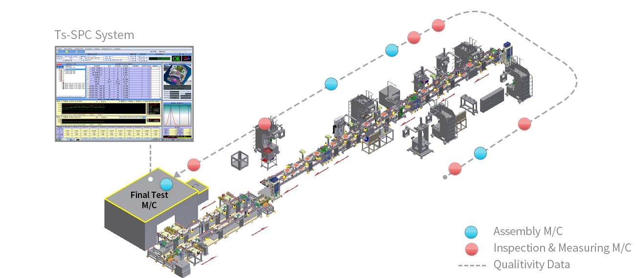 Turnkey Assembly Line