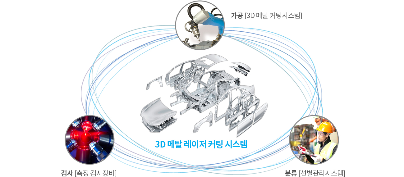 3D 메탈 커팅 시스템